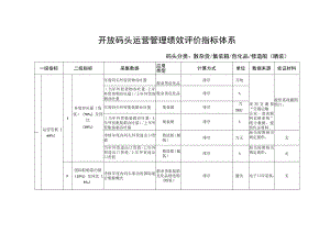 开放码头运营管理绩效评价指标体系.docx