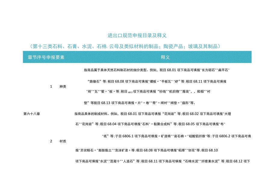 2023年进出口规范申报目录及释义 第十三类 石料、石膏、水泥、石棉、云母…….docx_第1页