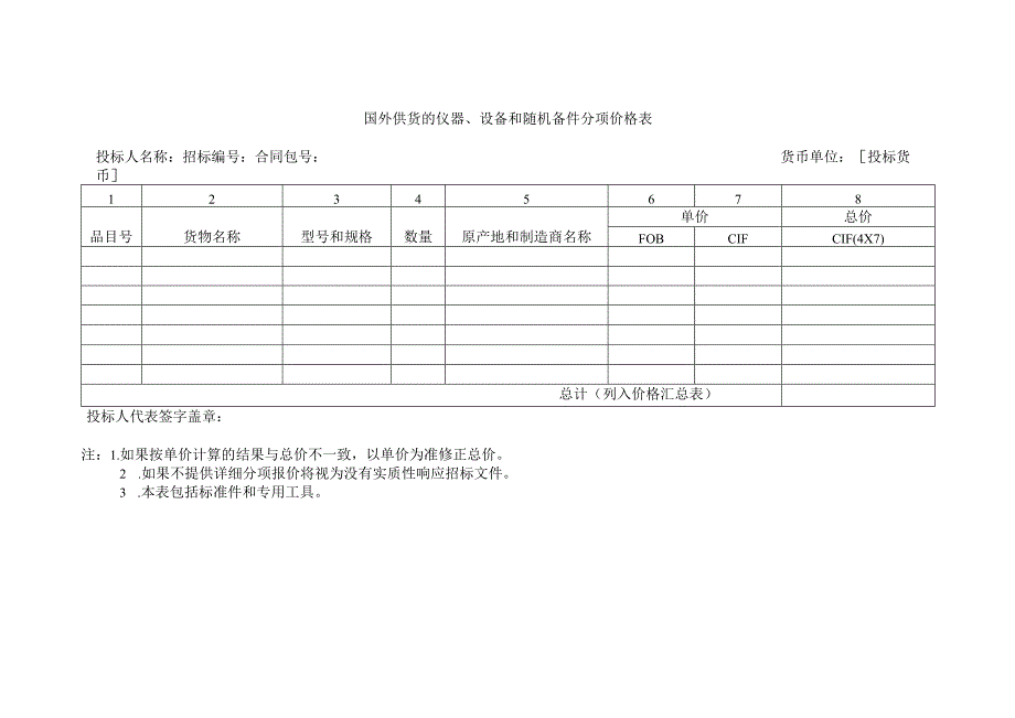 国外供货的仪器、设备和随机备件分项价格表48(2023年).docx_第1页