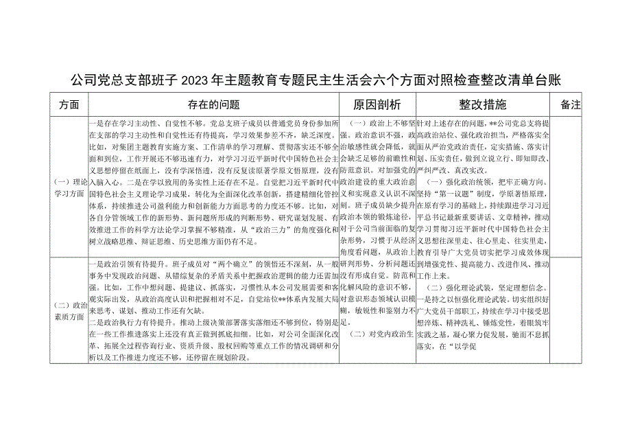 公司党总支部班子2023年主题教育专题民主生活会六个方面对照检查整改清单台账.docx_第1页