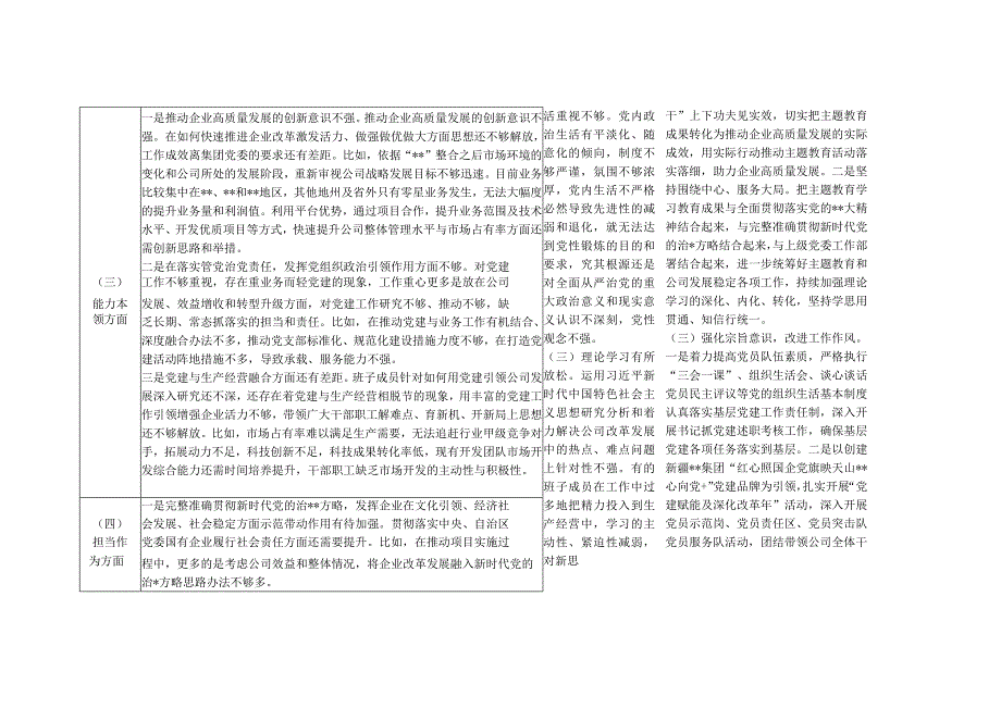 公司党总支部班子2023年主题教育专题民主生活会六个方面对照检查整改清单台账.docx_第2页