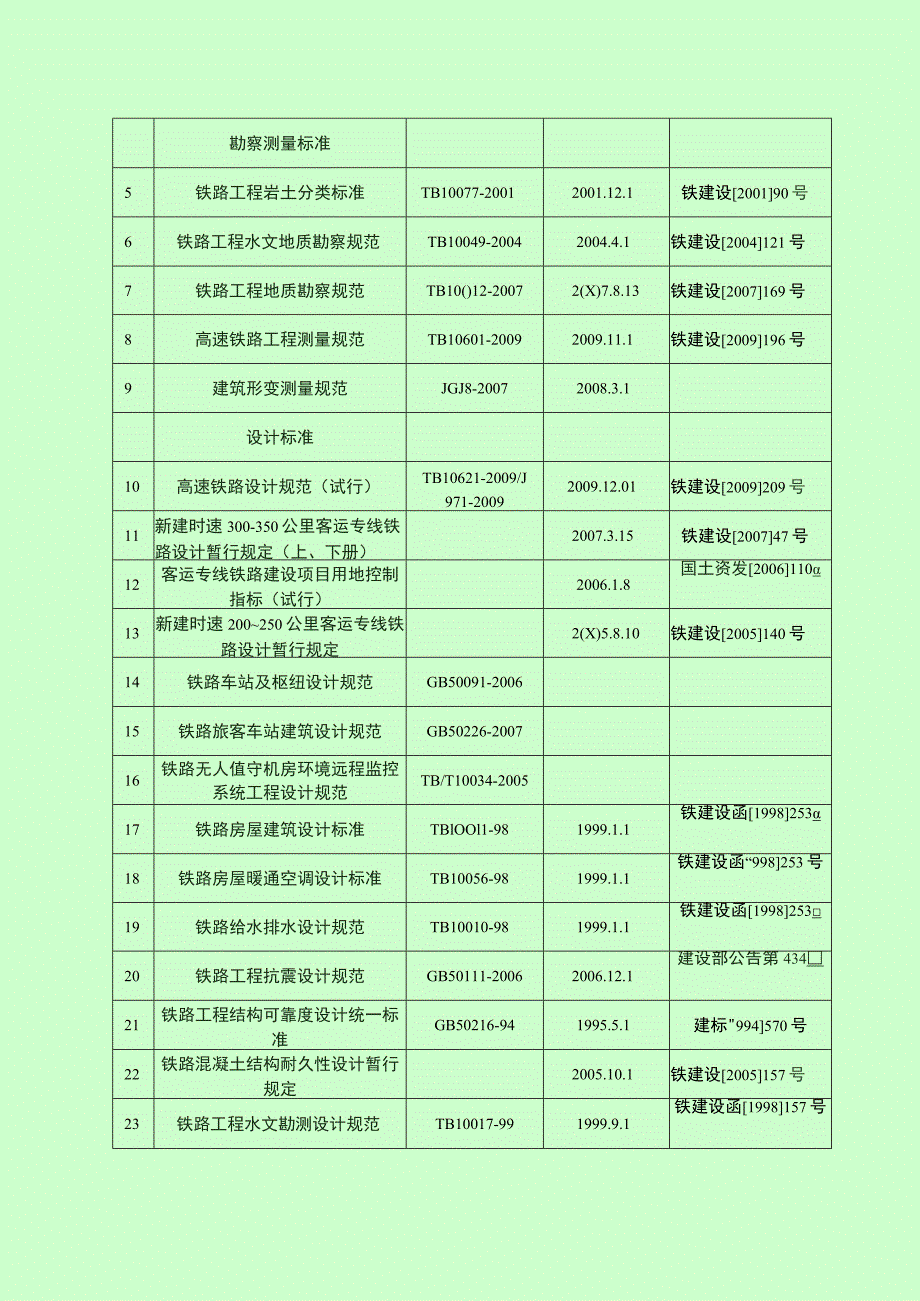 [湖南]新建铁路客运专线站房工程全套施工组织设计.docx_第3页