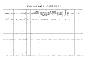 社科学部博导申报相关数据登记表.docx