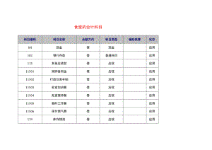 食堂的会计科目.docx