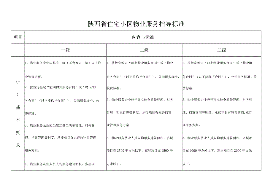 《陕西省住宅小区物业服务指导标准》.docx_第1页