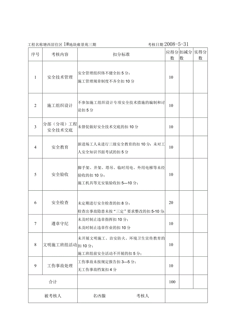 项目安全员安全生产责任制考核表范文.docx_第2页