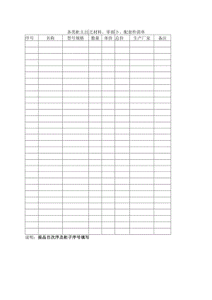 各类柜主要材料、零部件、配套件清单51(2023年).docx