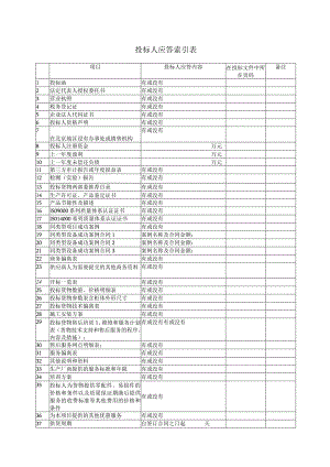 投标人应答索引表12（2023年）.docx