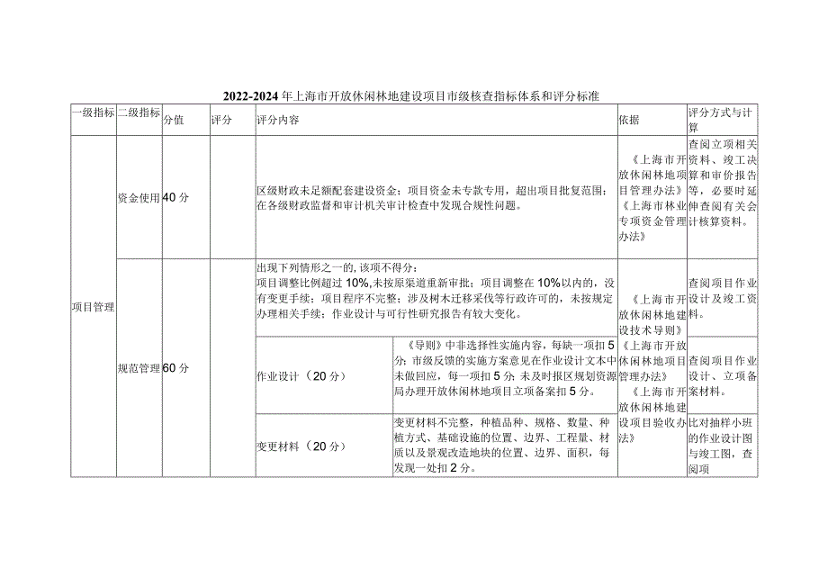 2022-2024年上海市开放休闲林地建设项目市级核查指标体系和评分标准.docx_第1页