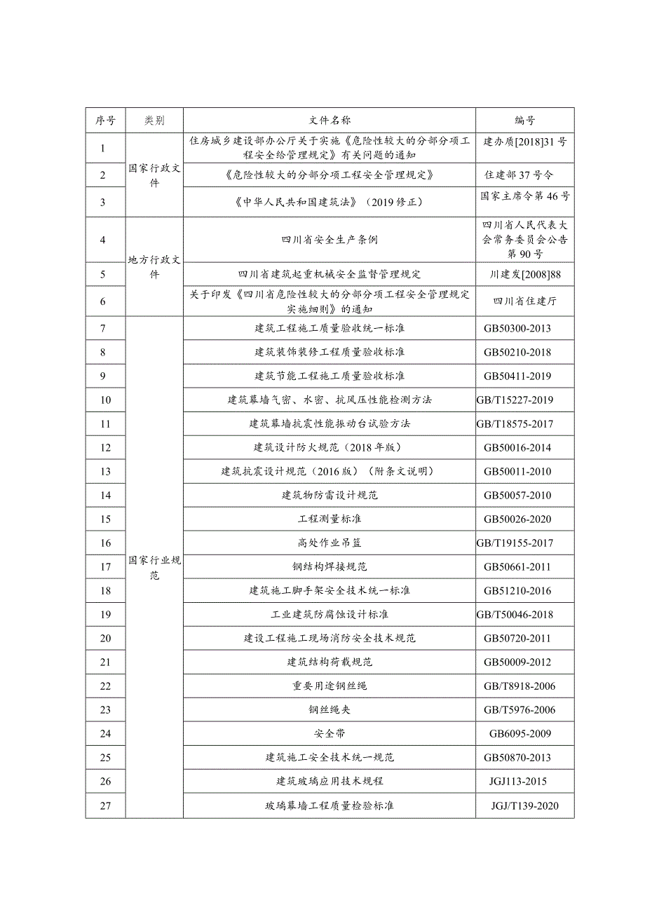 项目建筑工程施工总承包幕墙工程施工方案.docx_第3页