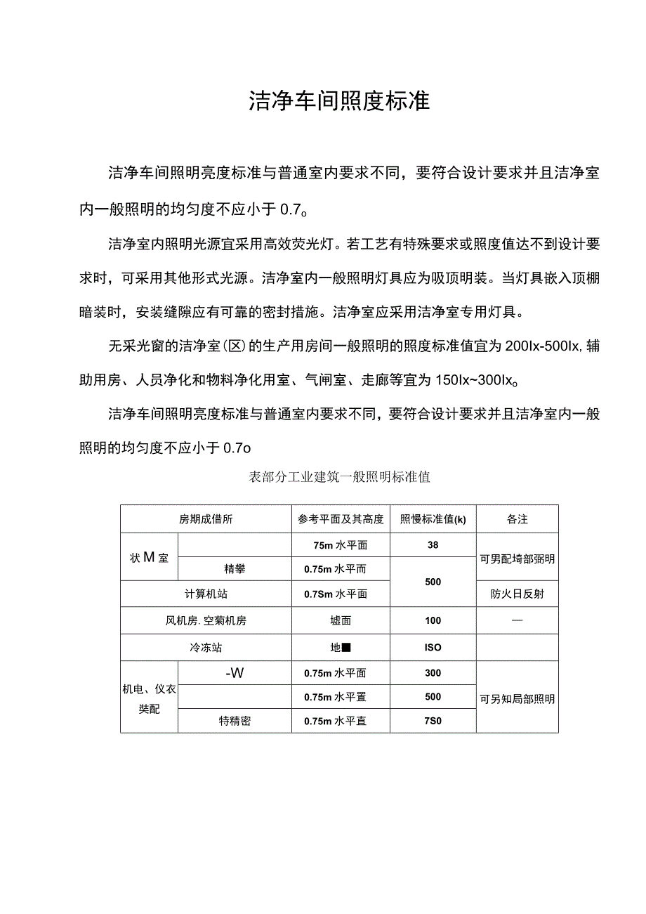 洁净车间照度标准.docx_第1页