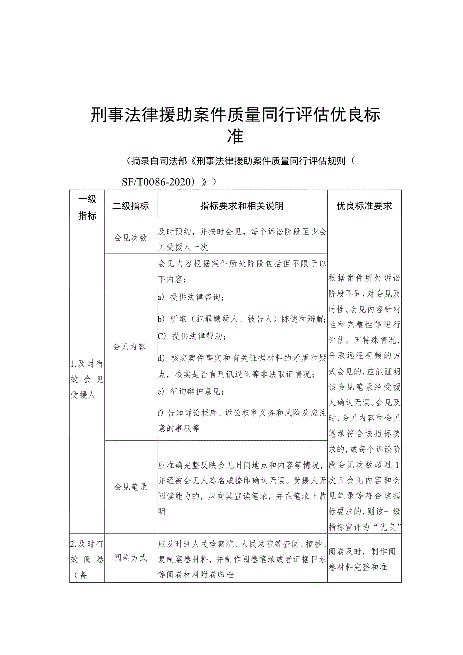 刑事、民事行政法律援助案件质量同行评估优良标准、质量承诺书、补贴发放、服务机构、人员承办案件情况、质量同行评估结果.docx_第2页