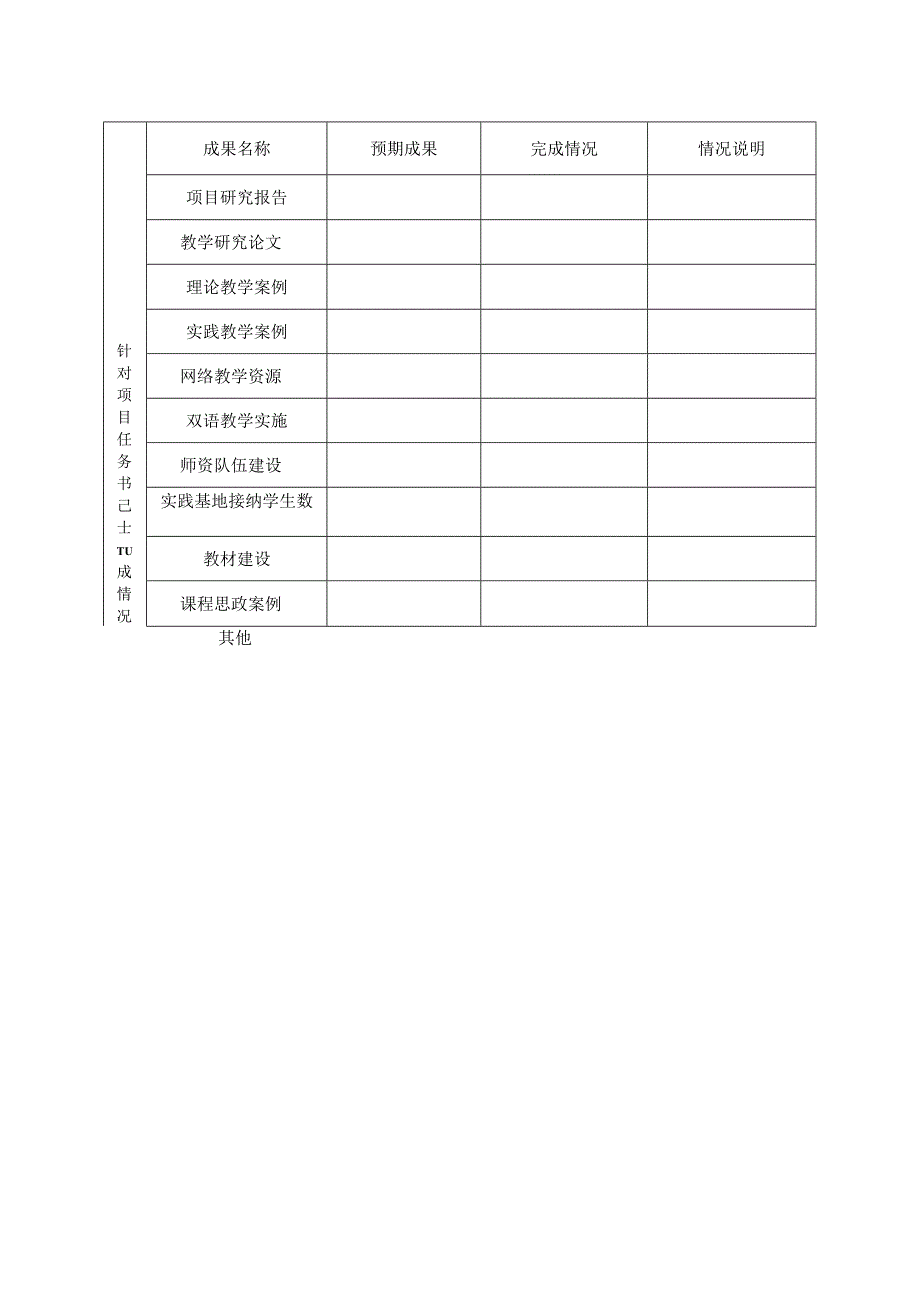 浙江工业大学教学建设项目年度检查情况登记表.docx_第2页