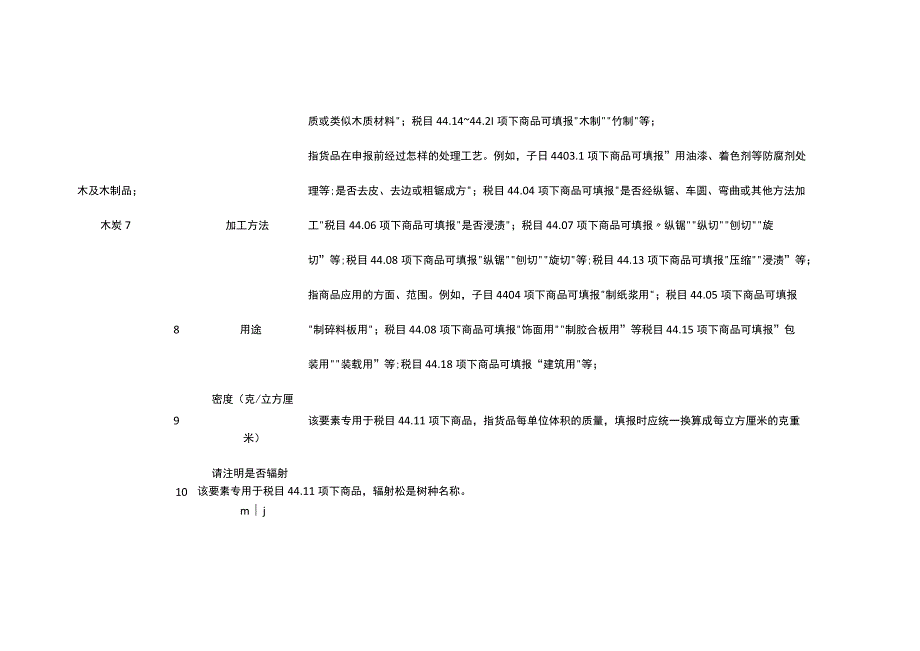 2023年进出口规范申报目录及释义 第九类 木及木制品；木炭；软木及软木制品.docx_第2页