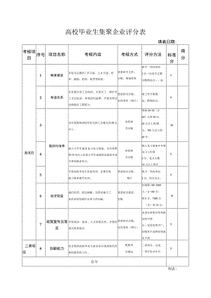 高校毕业生集聚企业评分表.docx