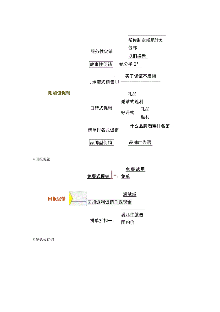 史上最强的服装促销方案大全.docx_第2页