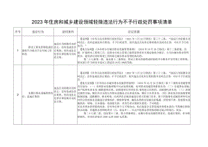 2023年住房和城乡建设领域轻微违法行为不予行政处罚事项清单.docx