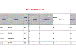 政府会计制度（彩票机构）会计科目.docx