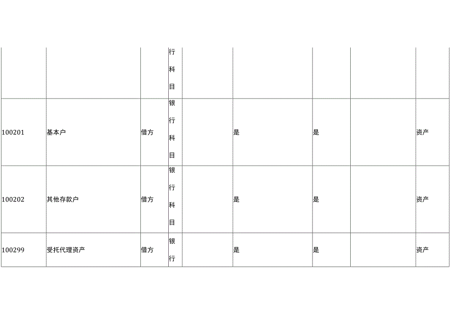 政府会计制度（彩票机构）会计科目.docx_第2页