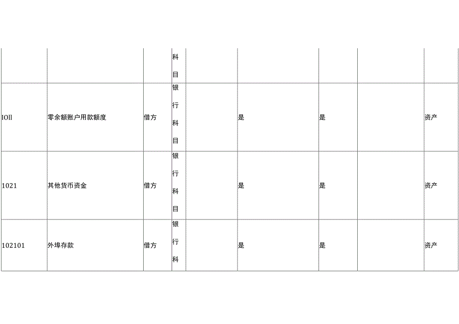 政府会计制度（彩票机构）会计科目.docx_第3页