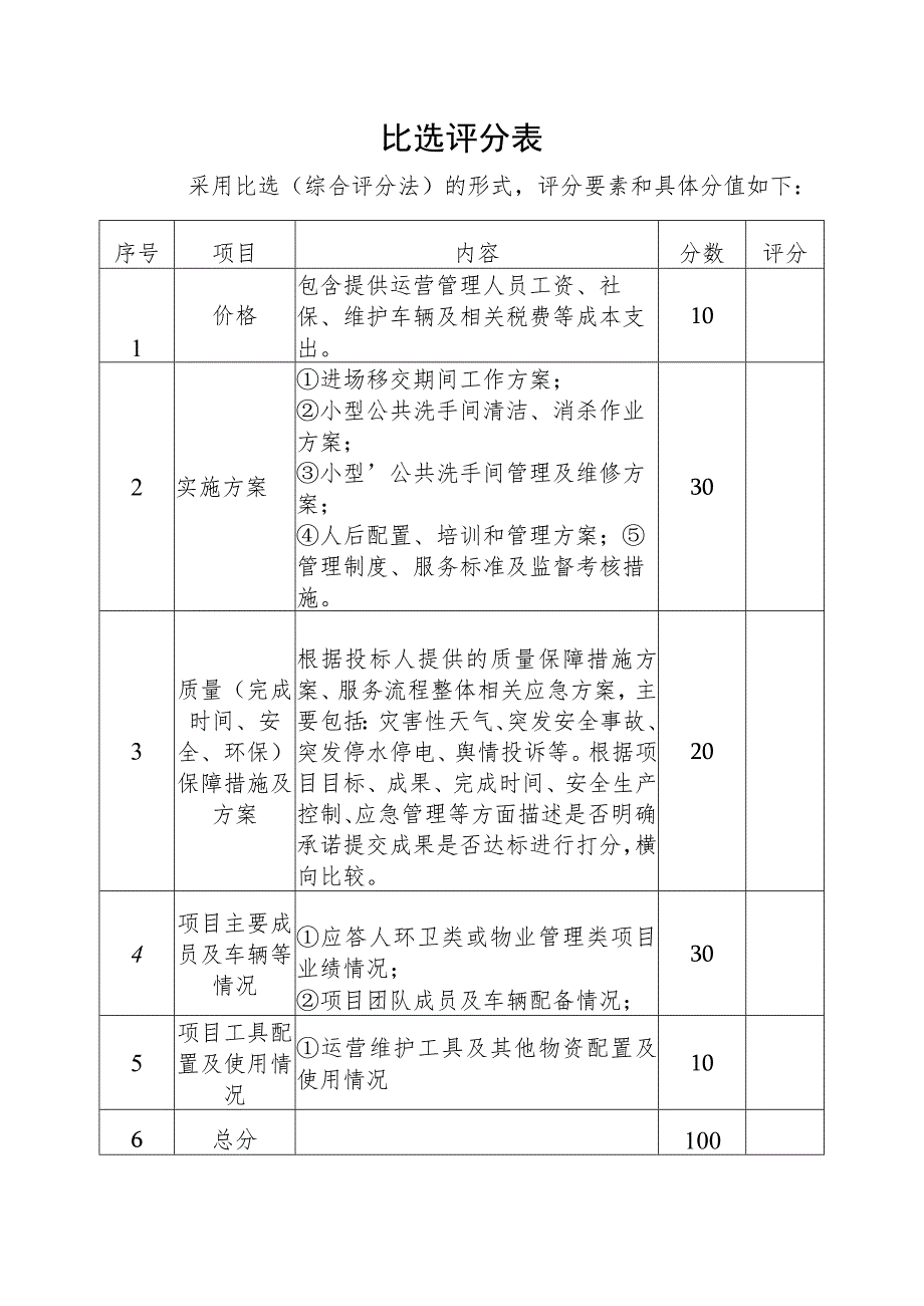 比选评分表.docx_第1页