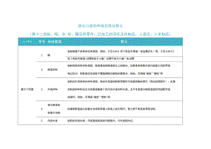 2023年进出口规范申报目录及释义 第十二类 鞋、帽、伞、杖、鞭及其零件…….docx