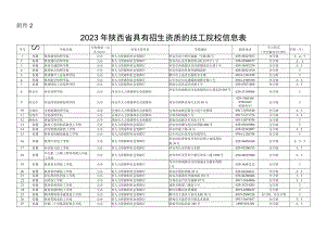 2023年陕西省具有招生资质的技工院校信息表.docx