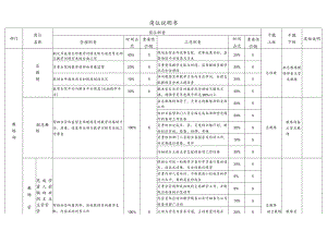 教练岗位职责说明书.docx