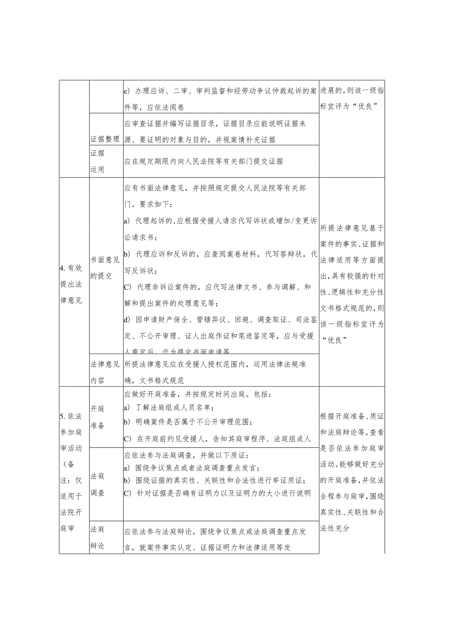 民事行政法律援助案件质量同行评估优良标准.docx_第3页