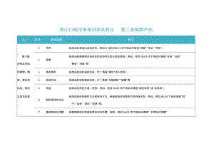 2023年进出口规范申报目录及释义 第二类 植物产品.docx