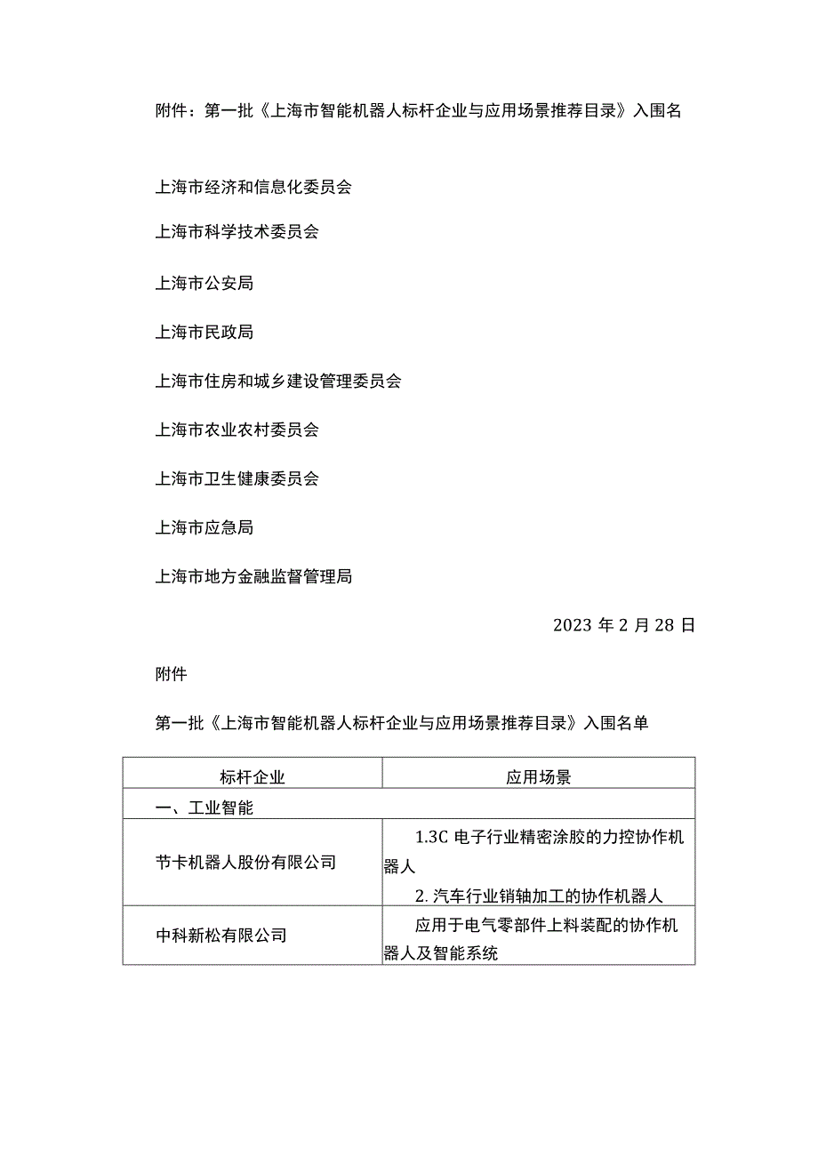 关于印发第一批《上海市智能机器人标杆企业与应用场景推荐目录》的通知.docx_第2页