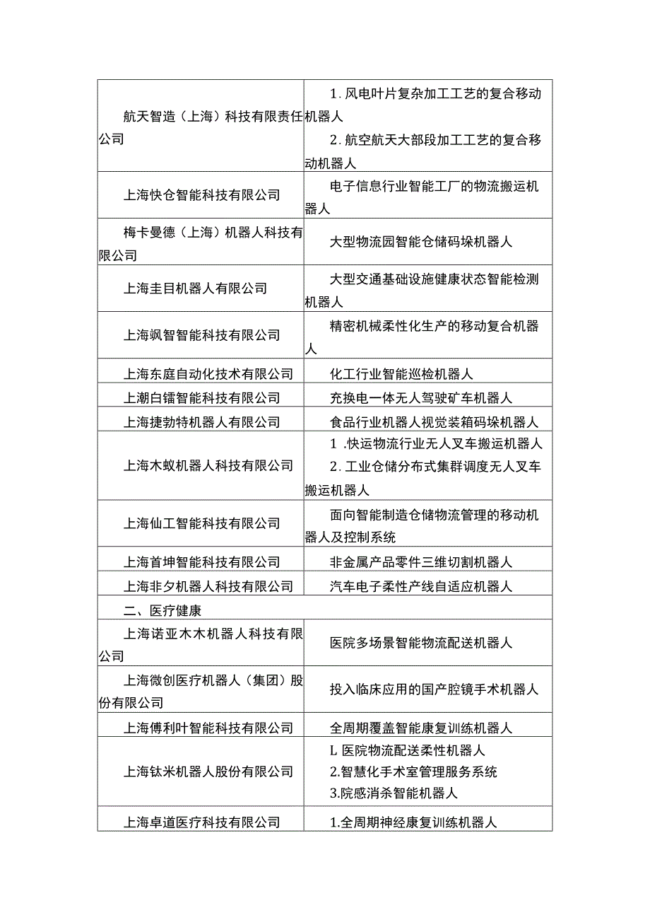 关于印发第一批《上海市智能机器人标杆企业与应用场景推荐目录》的通知.docx_第3页