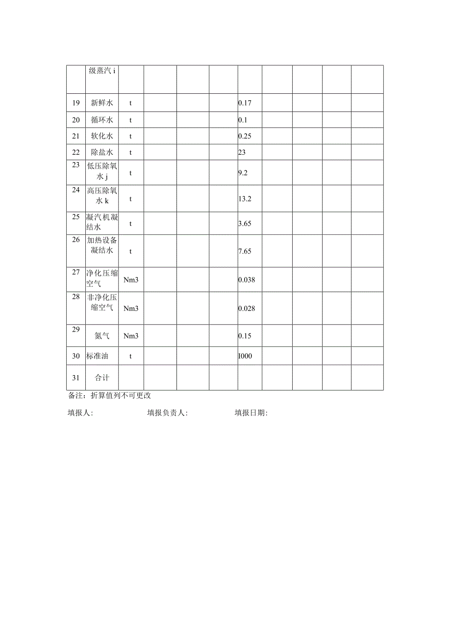 乙烯行业能耗专项监察手册.docx_第3页