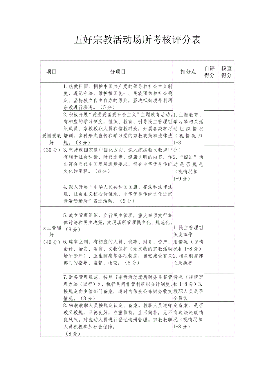 五好宗教活动场所考核评分表.docx_第1页