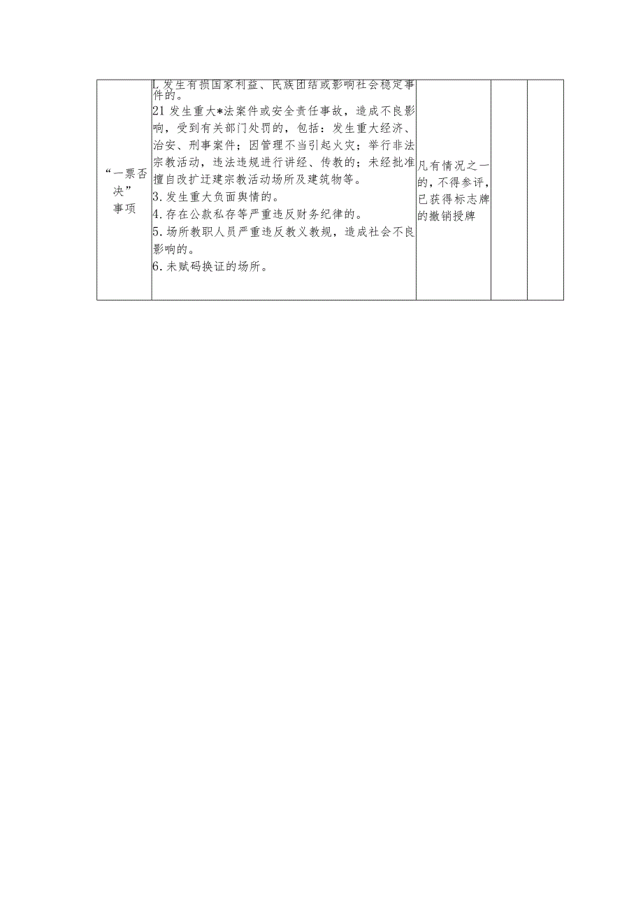 五好宗教活动场所考核评分表.docx_第3页