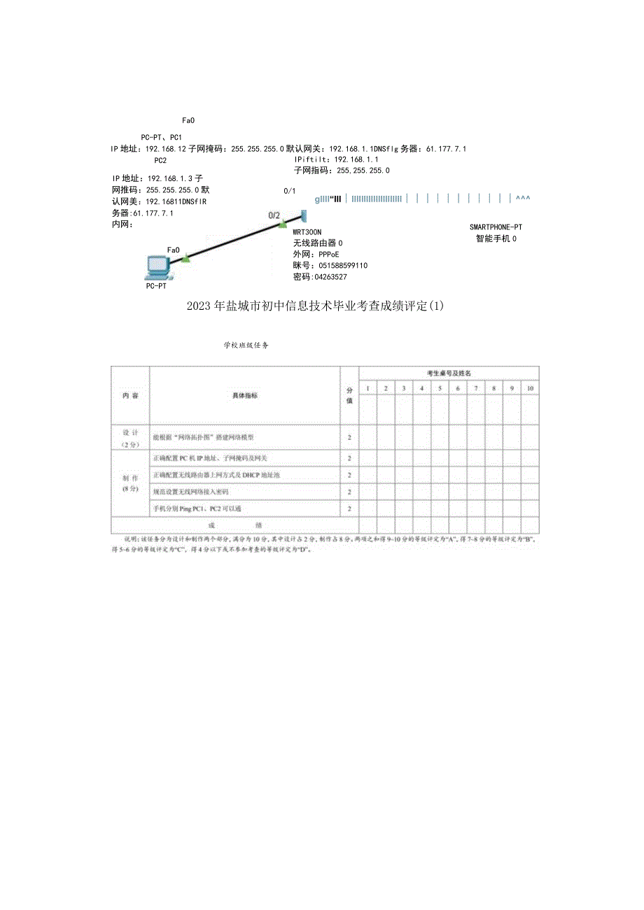 2023年盐城市初中信息技术毕业考查-构建身边家庭网络.docx_第2页