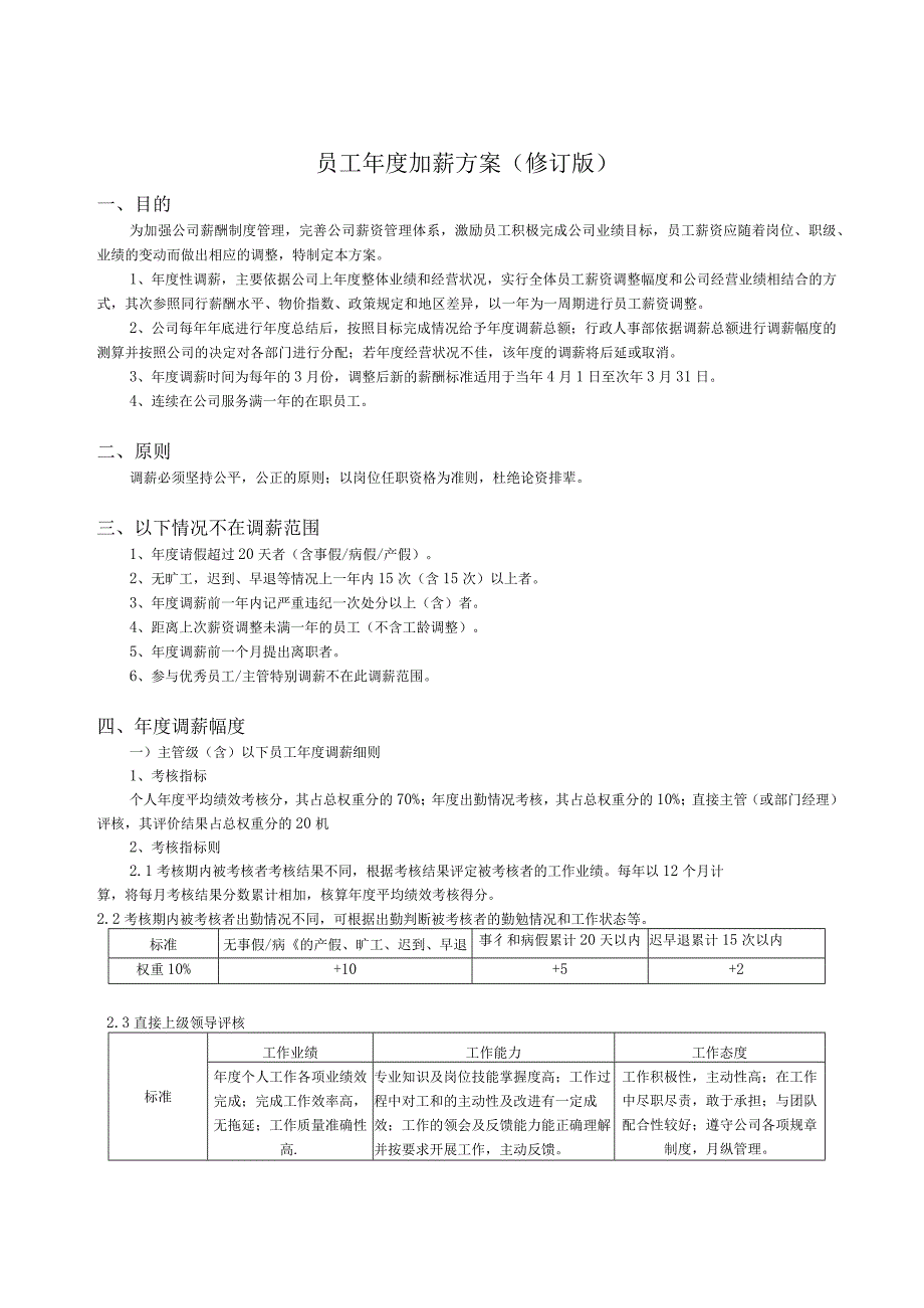 集团公司加薪方案.docx_第1页