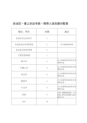 自治区“塞上农业专家”推荐人选申报表.docx