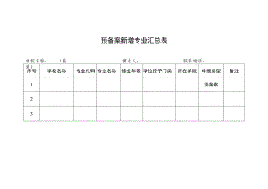 预备案新增专业汇总表.docx