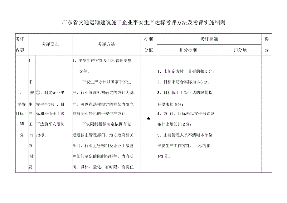 【建筑施工】运输标准化考评细则.docx_第1页