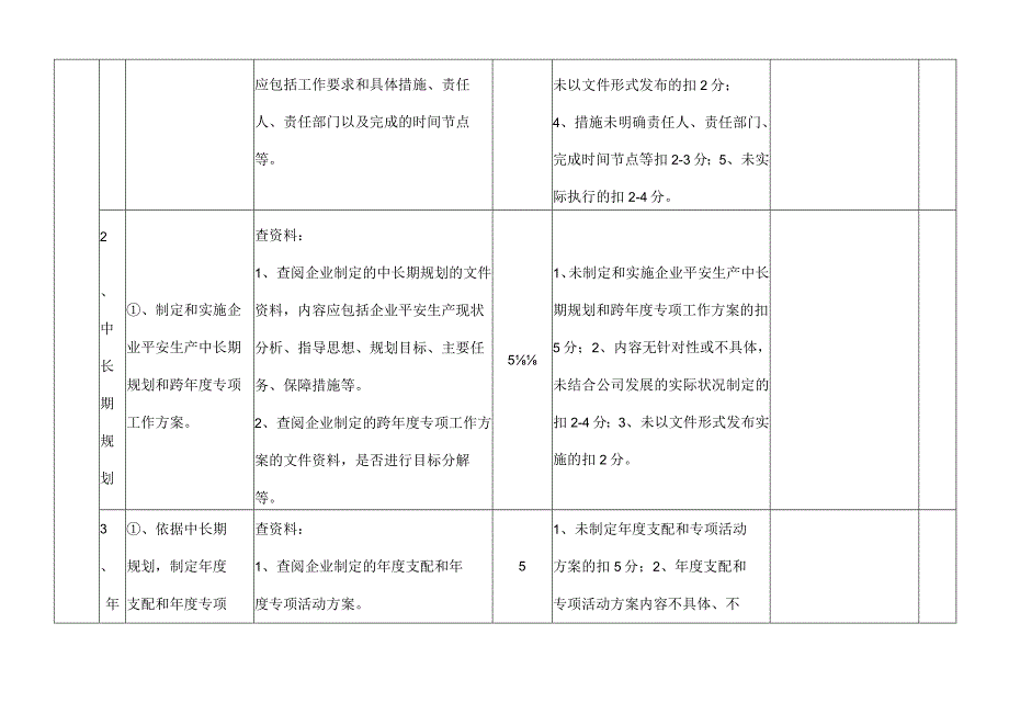 【建筑施工】运输标准化考评细则.docx_第3页