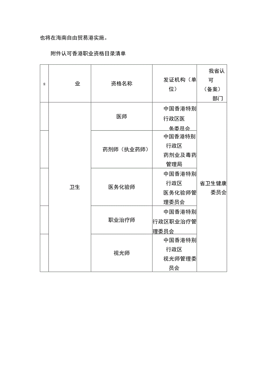 《海南自由贸易港向香港开放专业服务市场十条措施》.docx_第3页