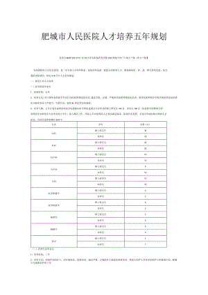 肥城市人民医院人才培养五年规划.docx