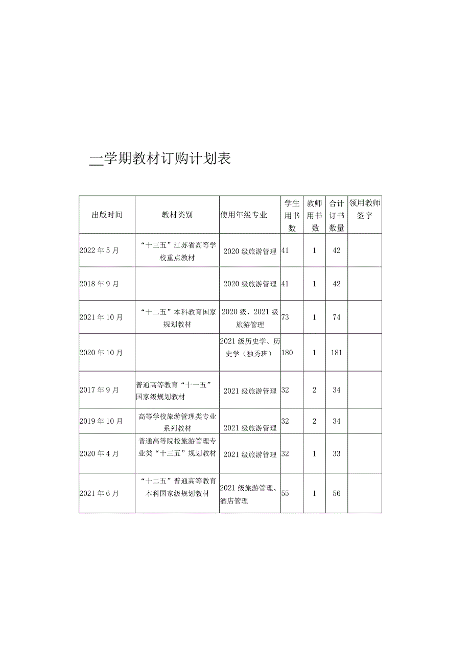 广西师范大学2008—2009 学年第 一 学期教材使用情况登记表.docx_第1页