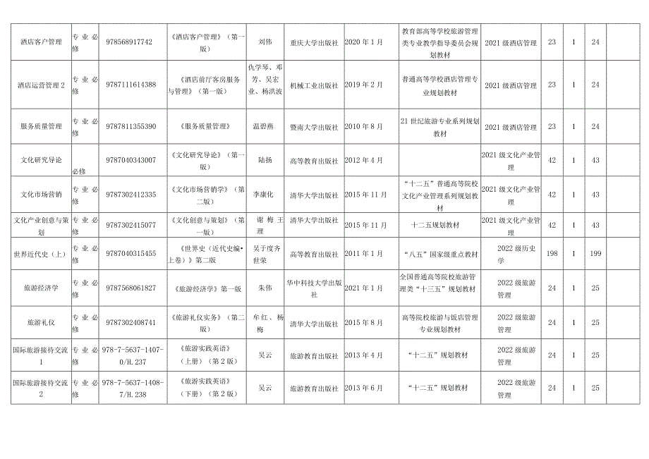 广西师范大学2008—2009 学年第 一 学期教材使用情况登记表.docx_第3页