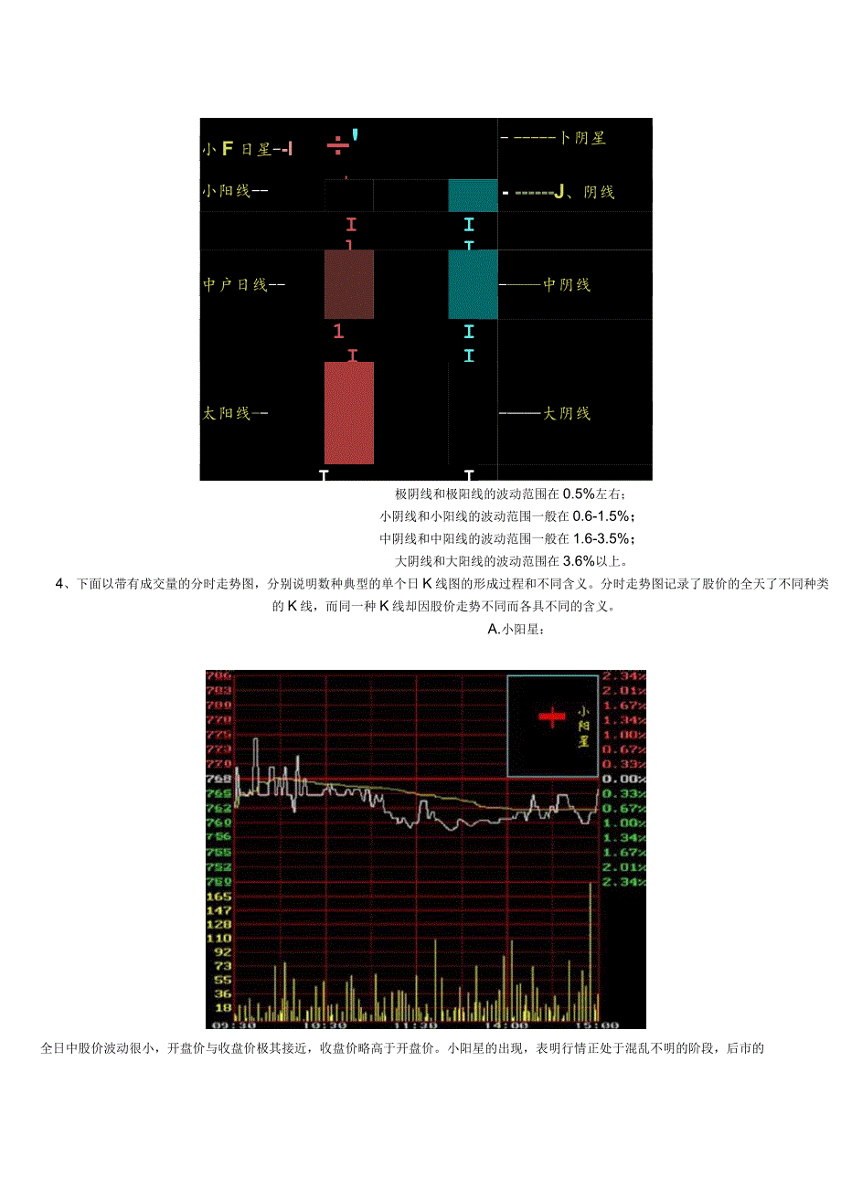 K线图基础知识介绍(图文说明).docx_第2页