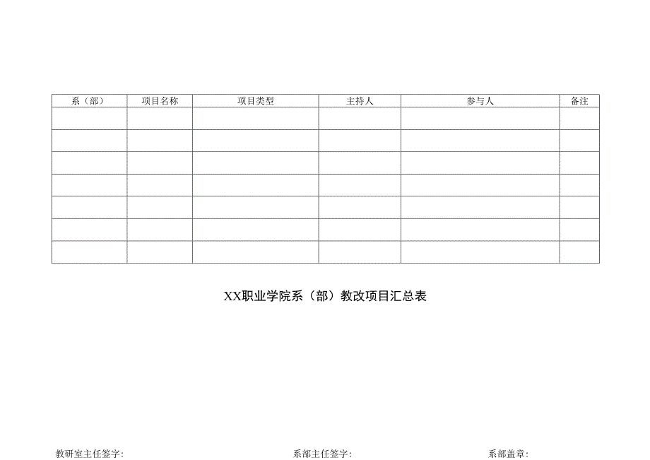 XX职业学院系(部)教改项目汇总表.docx_第1页