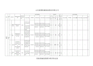 设备设施危险源分析（SCL）.docx