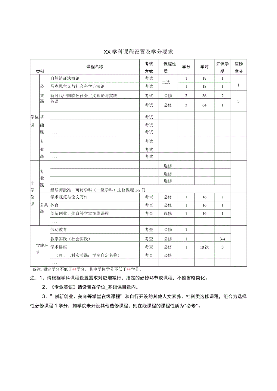 XX理工大学XX学院202X级学术学位硕士研究生培养方案.docx_第3页