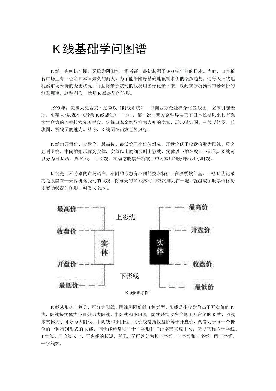 K线基础知识图谱和K线操盘图谱.docx_第1页